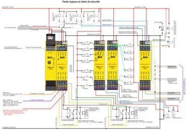 Safety Module