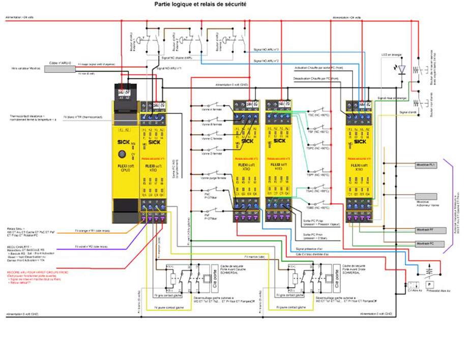 Security module