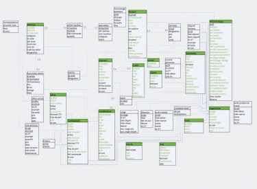 Database management overview