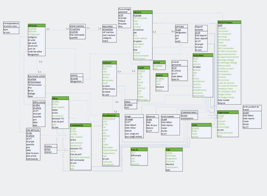 Database management