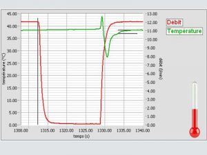 Antiscald test