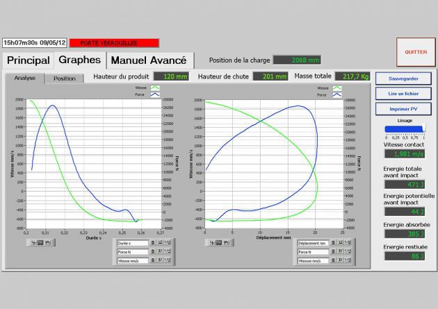 High-frequency measurements