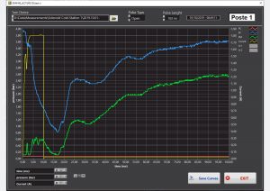 High-frequency measurement graph software