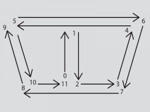 Standard endurance cycle for mechanical mixers