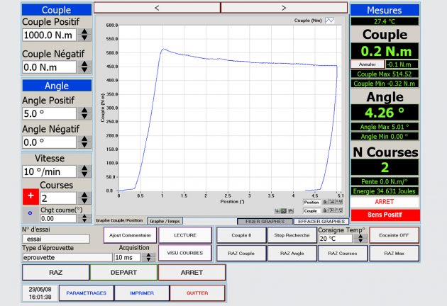 Simple parameterization