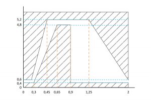 Alternating pressure water hammer