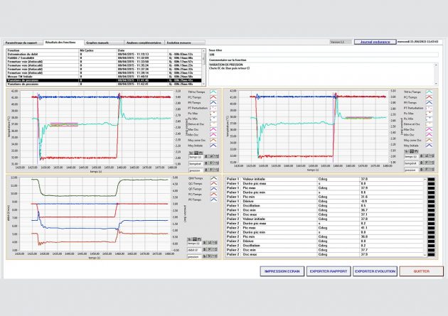 Automatic analysis and reporting software