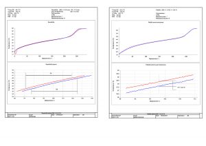 Automatic test reports