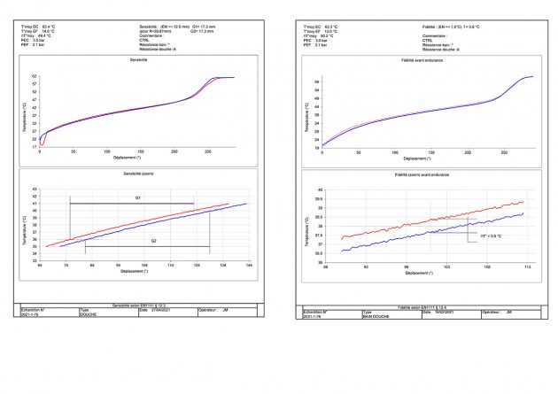 Editing of automatic test reports