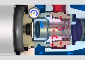 Temperature and flow control