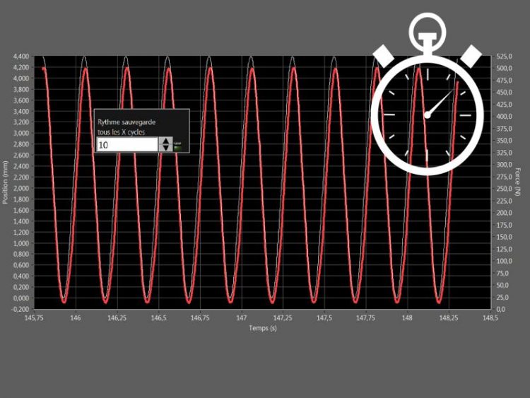 Automatic recording of measurements at a configurable rate.