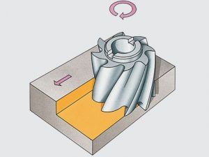 Milling diagram