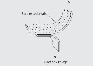 Schematic diagram of a peel test