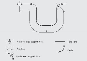 Cyclic pressure bench test area for pipes